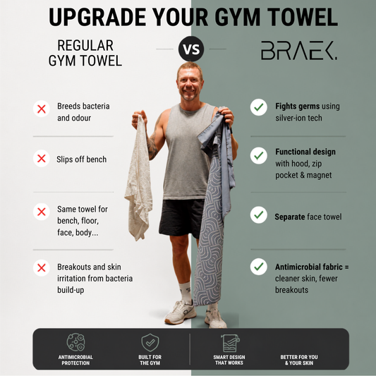 BRAEK – The Cleanest Gym Towel in Australia
