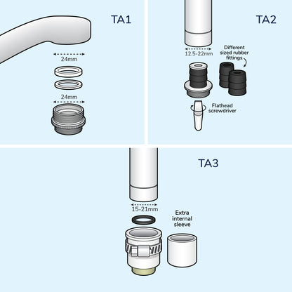 Tap Adaptor Kit 01 (Standard Benchtop Adaptor Kit)