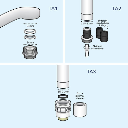 Tap Adaptor Kit 01 (Standard Benchtop Adaptor Kit)
